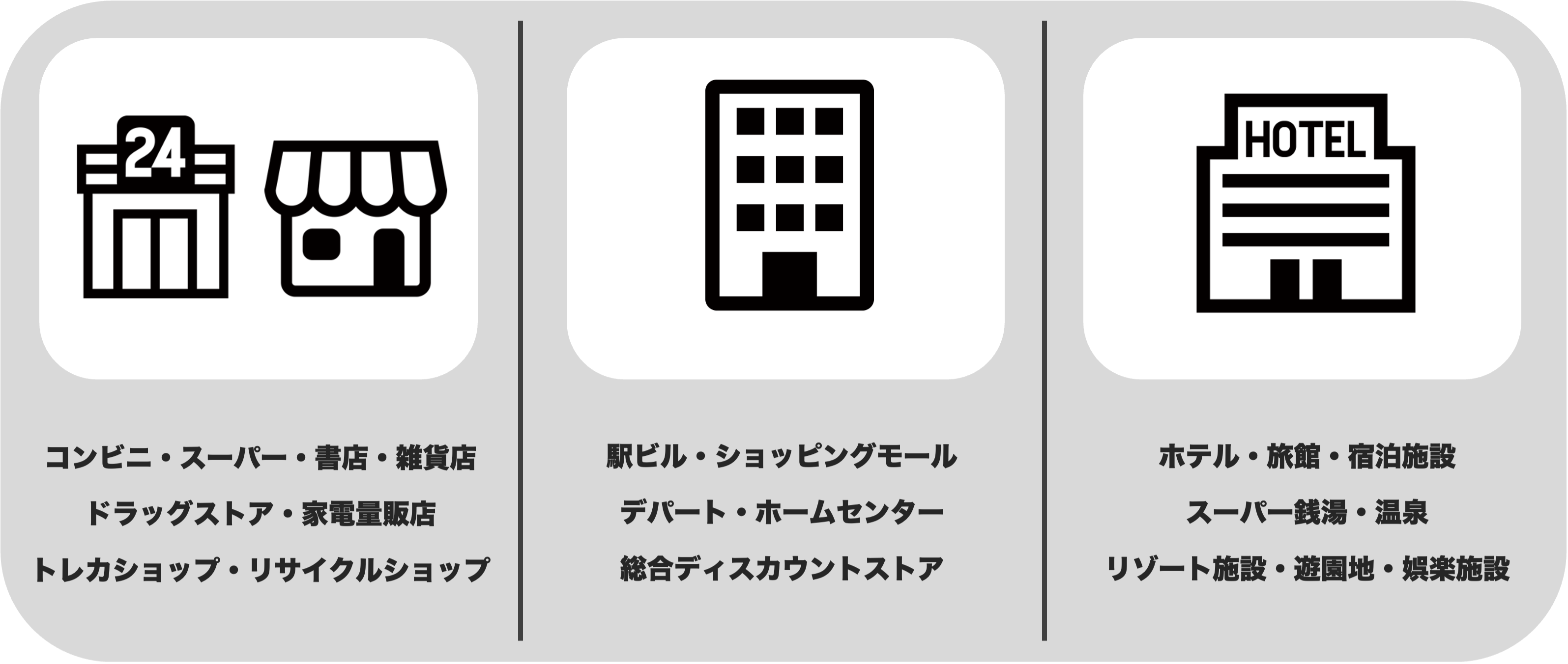 ゲーム機設置可能業種